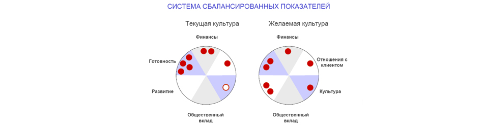 Внешторгклуб» принял участие в организации Мастер-класса Ричарда Барретта, США